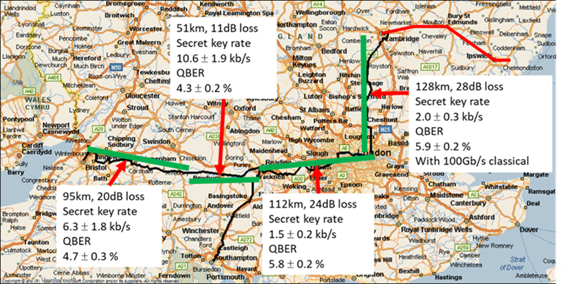 Case study: UK Quantum Network