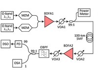 Case study: Wideband optical transmission