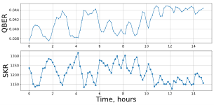 Figure 2a, Experiment results of local link A-B