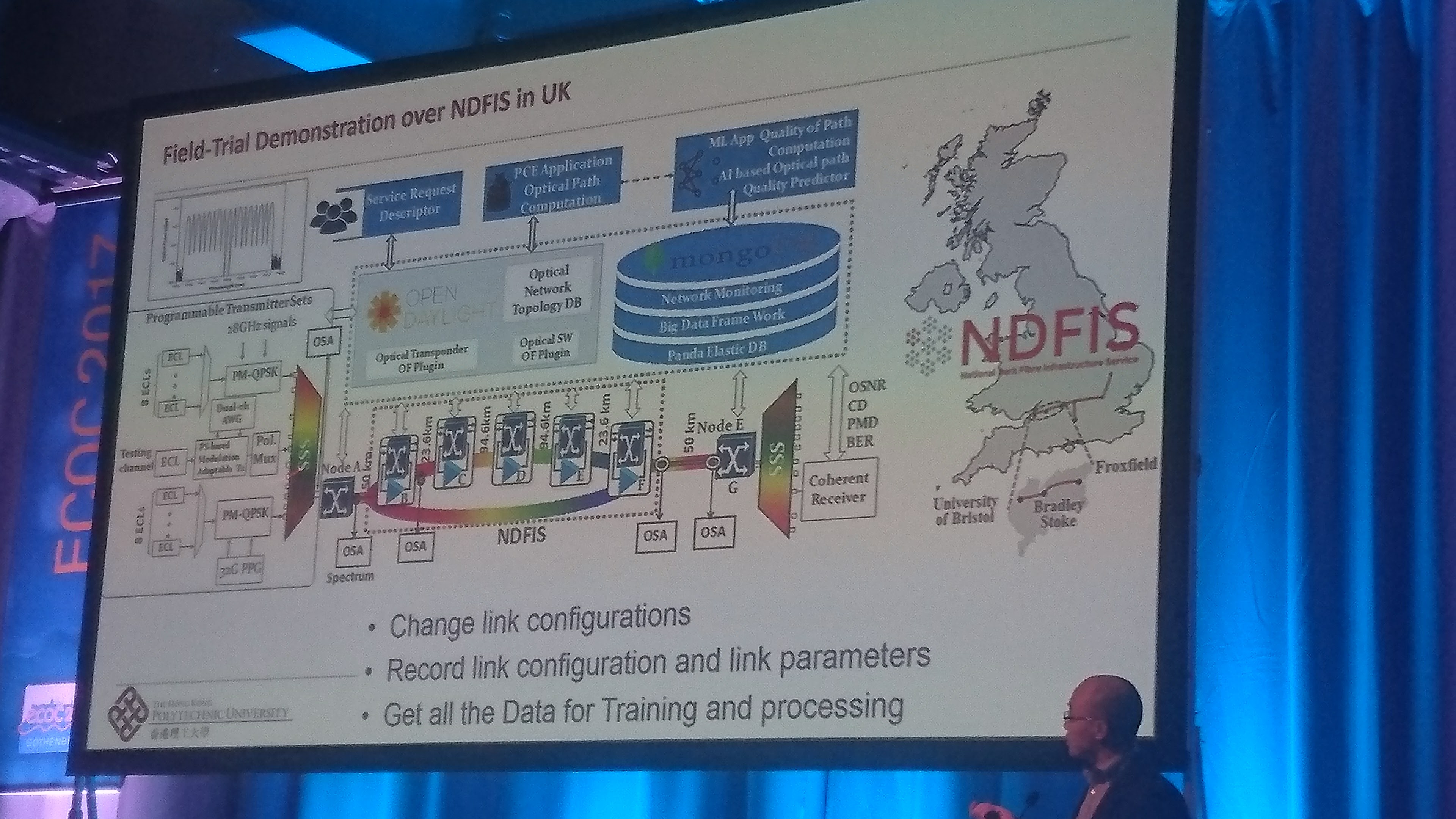 Machine-Learning-assisted Optical Network Planning on NDFF — NDFF