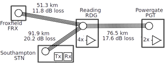 Figure 2 is the path configurations considered for the transmission experiments.